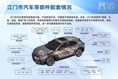 江门积极布局新能源汽车整车项目,打造广东汽车重要制造基地