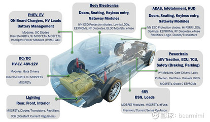 混合动力汽车主题研究之二-IGBT及斯达半导研究报告